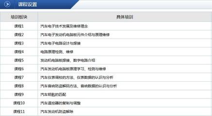 呼和浩特汽车电脑板维修培训 掌握先进技术，开启职业新篇章